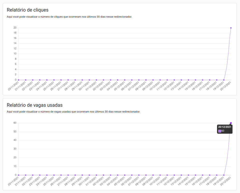 reports-slots-at-clicks-graphic-before