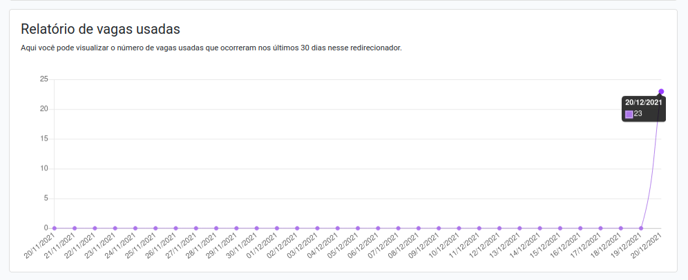 reports-slots-at-clicks-graphic-before